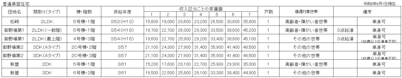 令和8年6月抽選